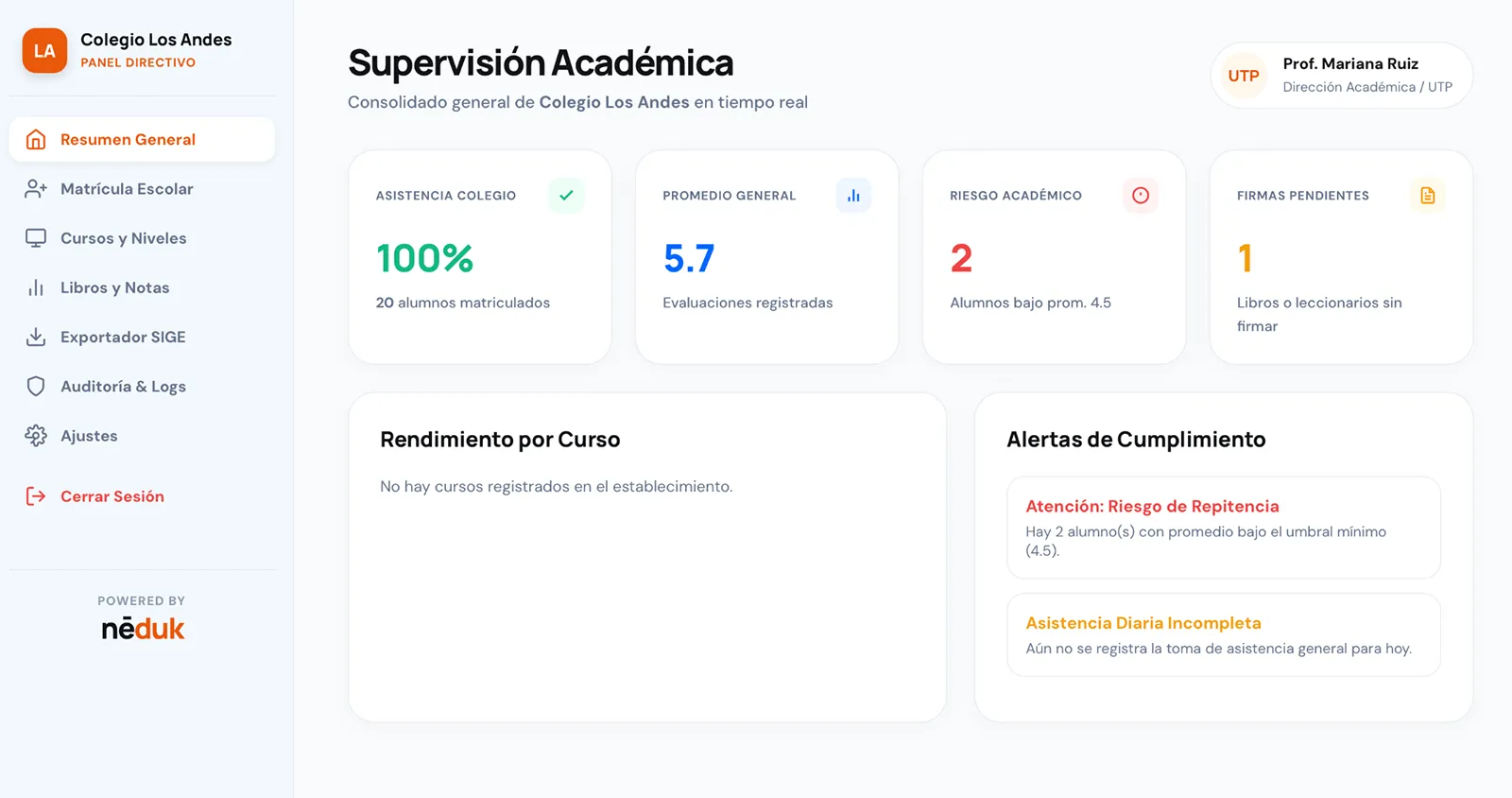 Panel de supervisión académica para equipos directivos en neduk